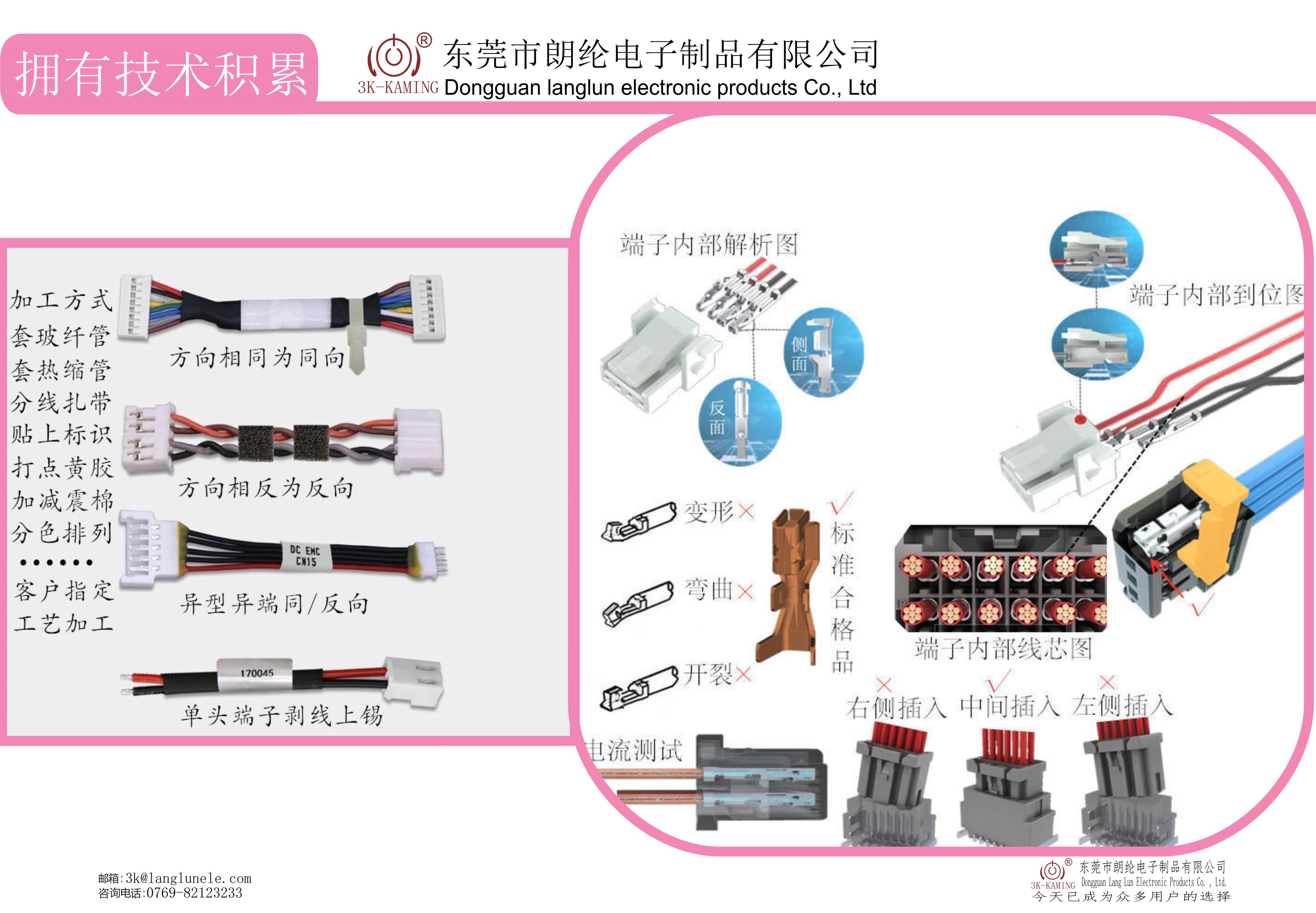 擁有技術(shù)積累