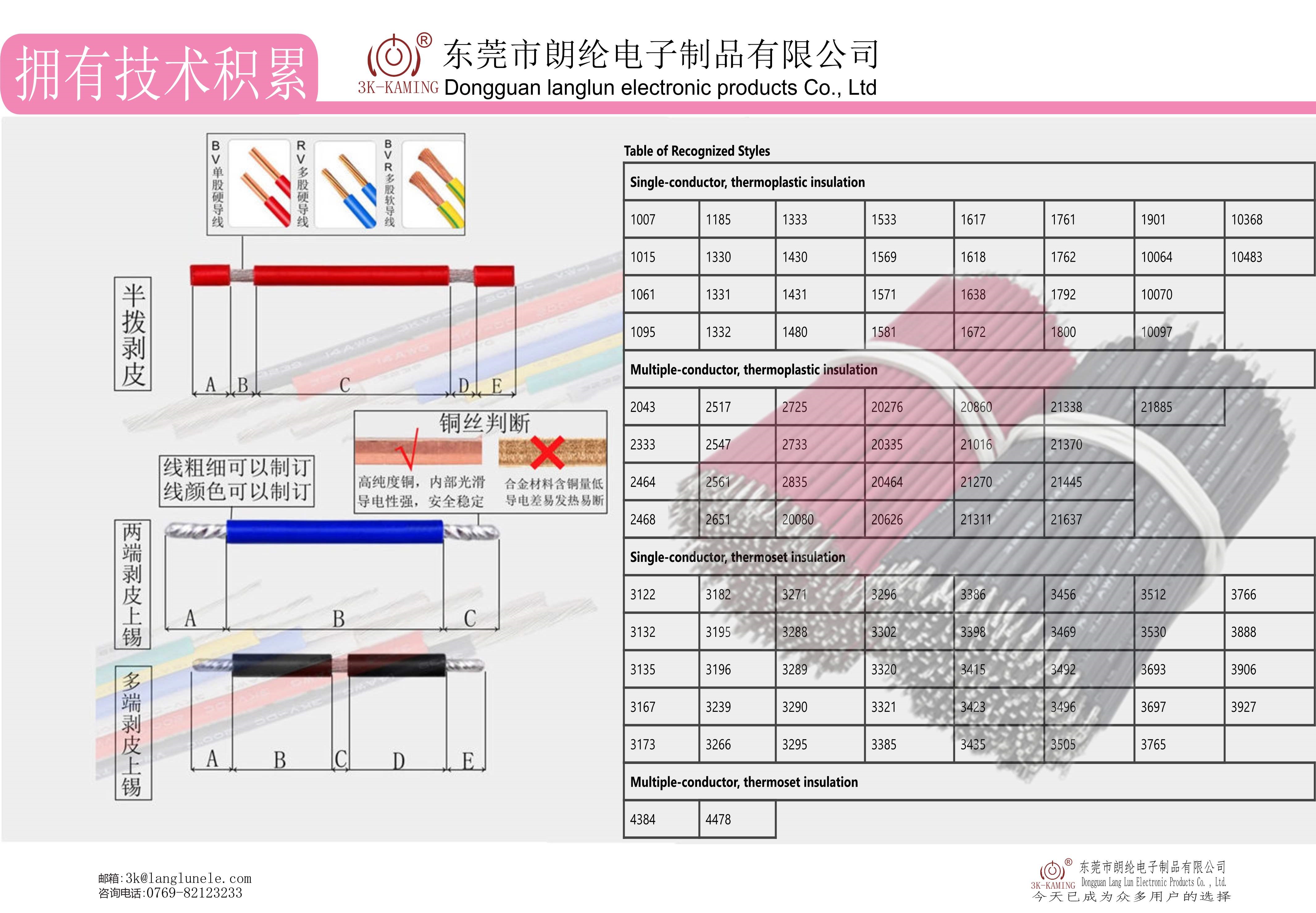 擁有技術(shù)積累1
